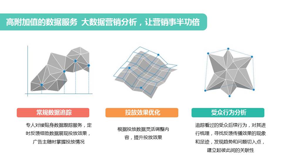 智慧城市公交电视媒体平台刊例(图9)