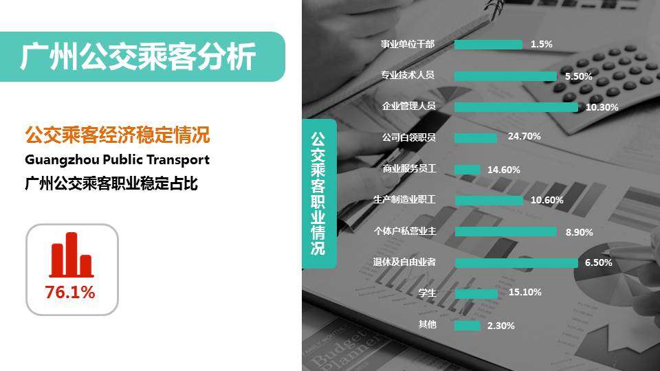 智慧城市公交电视媒体平台刊例(图6)