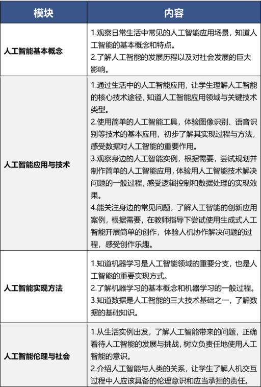 9月起,北京中小学将全面普及人工智能通识教育